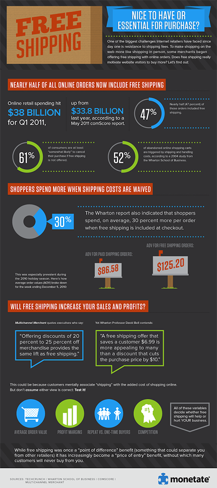 3 Key Shipping Strategies To Help Boost Your Ecommerce Business ...